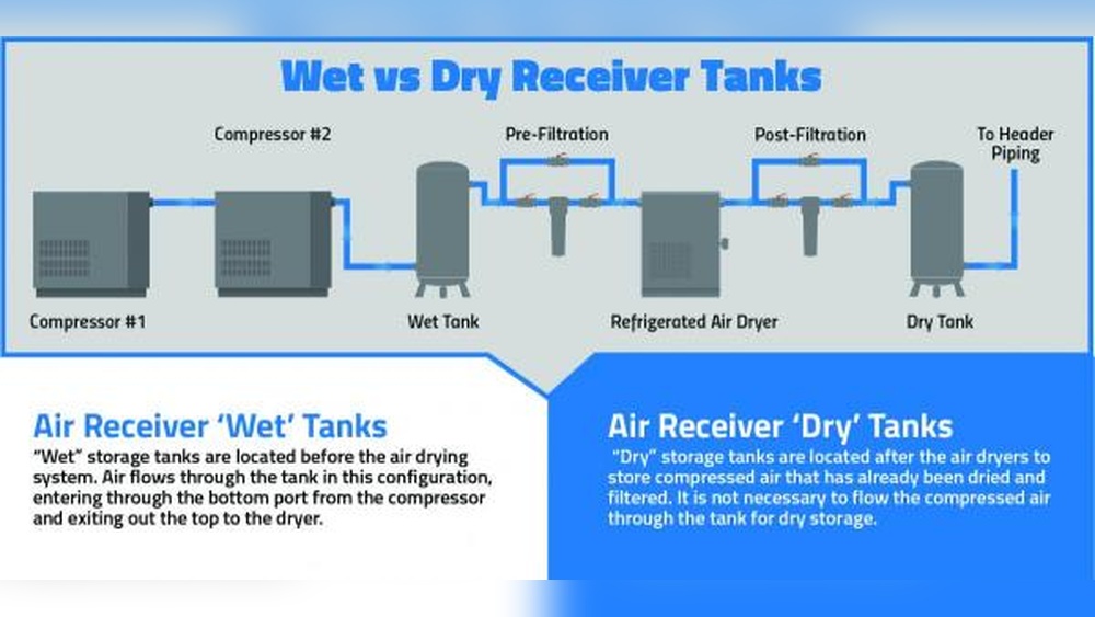 Air Compressor Vs Air Tank