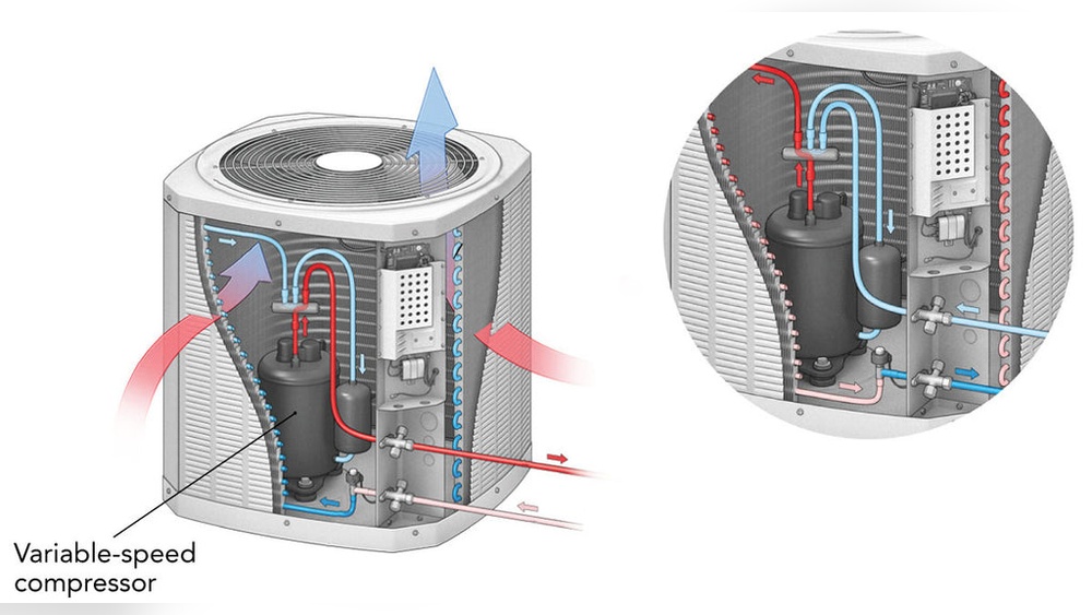 Air Compressor Vs Condenser