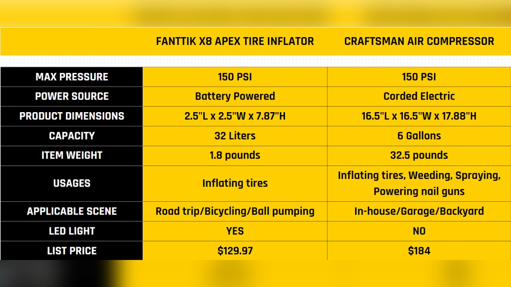 Air Compressor Vs Tire Inflator
