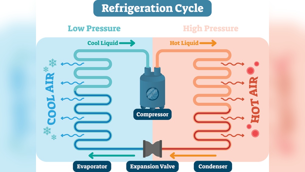 Air Conditioner Compressor Vs Condenser