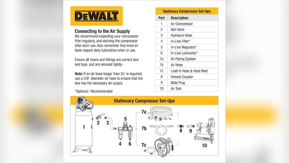 Are Dewalt Air Compressors Any Good