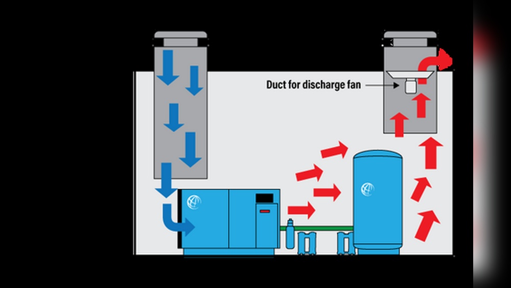 Can Hot Tempurarures Cause Air Compressor to Break