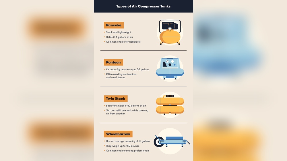 How Many Gallon Air Compressor Do I Need