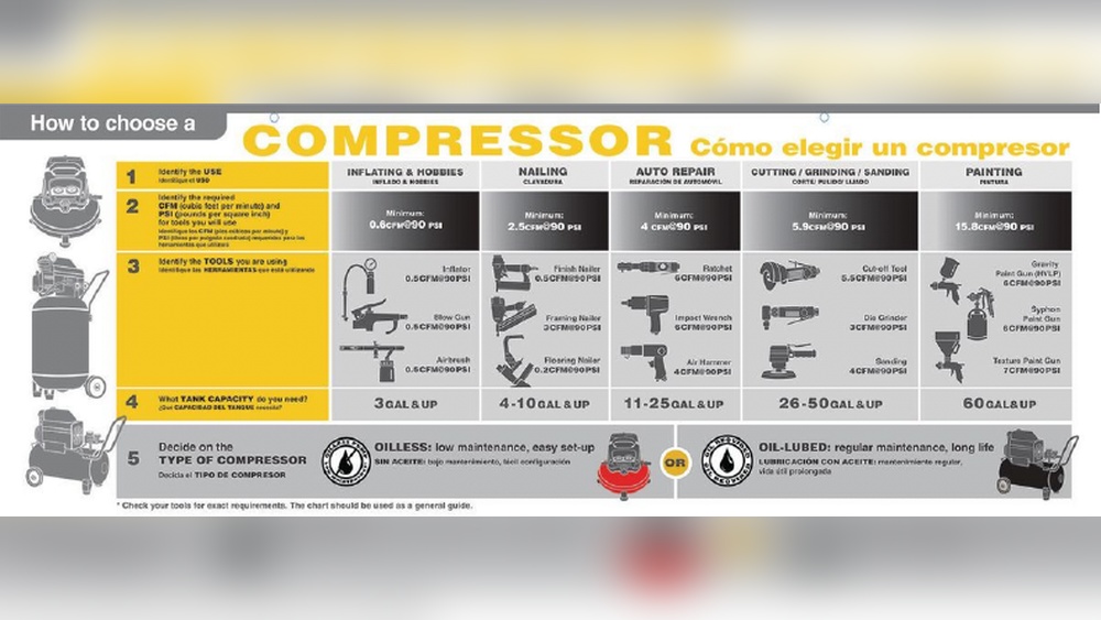 How to Choose an Air Compressor