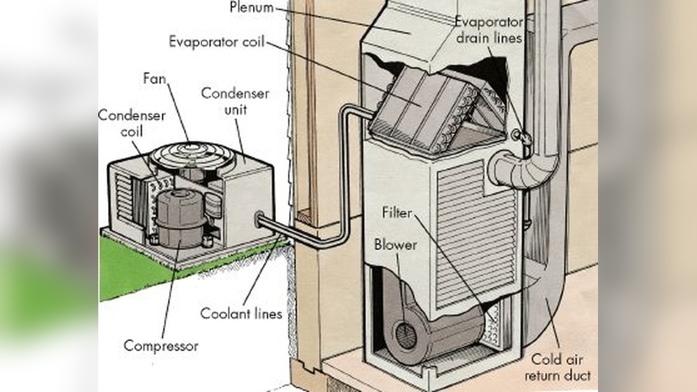 How to Fix Central Air Compressor