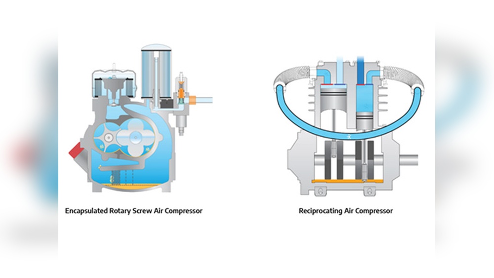 Rotary Screw Vs Reciprocating Air Compressor