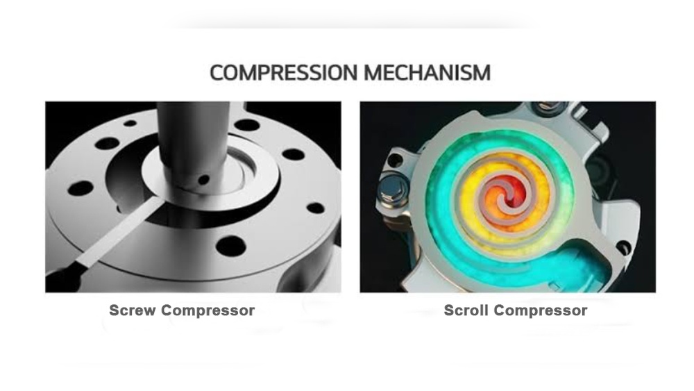 Rotary Screw Vs Scroll Air Compressor