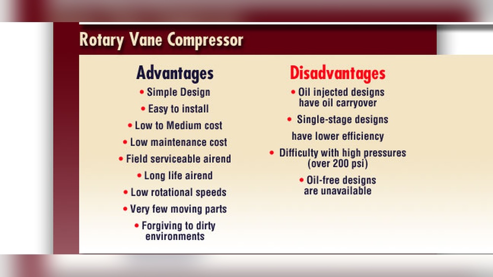 Rotary Vane Vs Rotary Screw Air Compressor