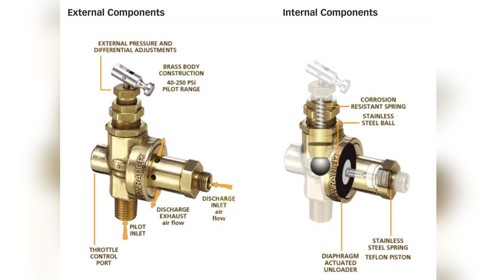 What Does the Unloader Valve Do on an Air Compressor