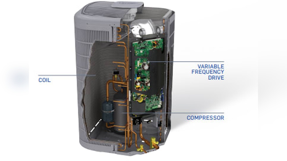 What is a Central Air Compressor