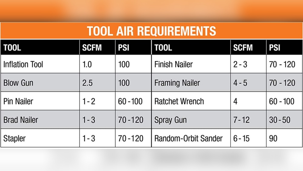 What is Scfm on an Air Compressor