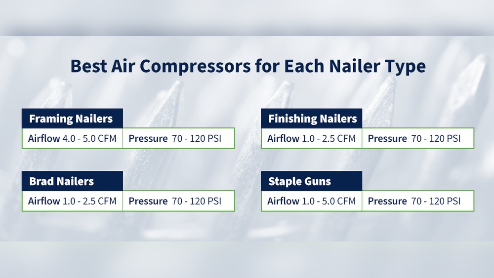 What Size Air Compressor for Nail Gun