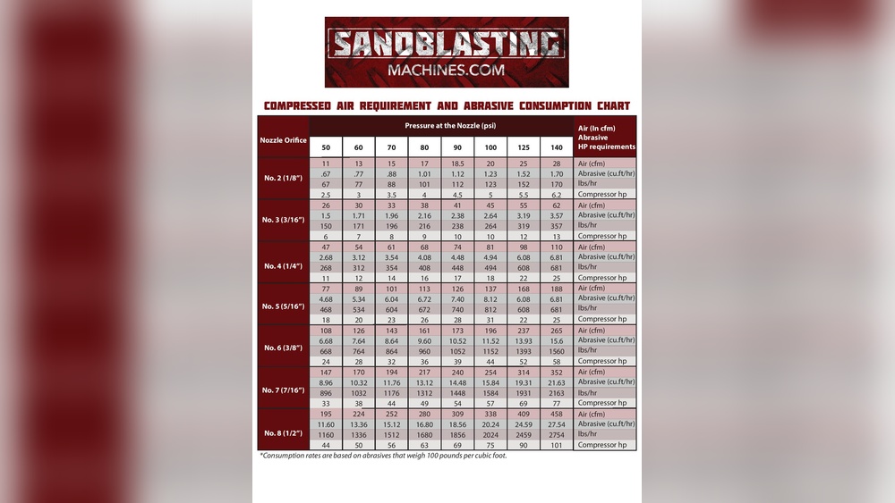 What Size Air Compressor for Sandblasting